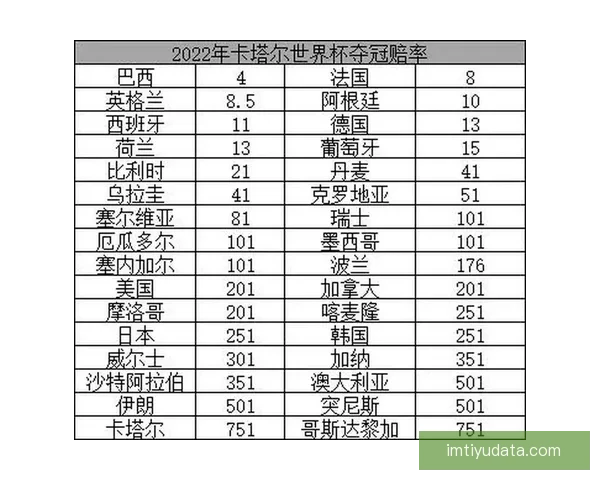 世界杯竞猜赔率波动分析与趋势预测：背后因素解析与投注策略探讨