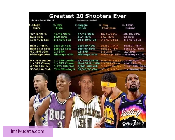 绝杀瞬间全场沸腾联盟最准射手教你识别顶级球员交易收益