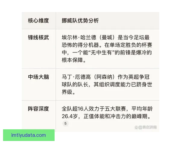 美加墨世界杯竞猜分析：球队实力对比与潜在黑马预测